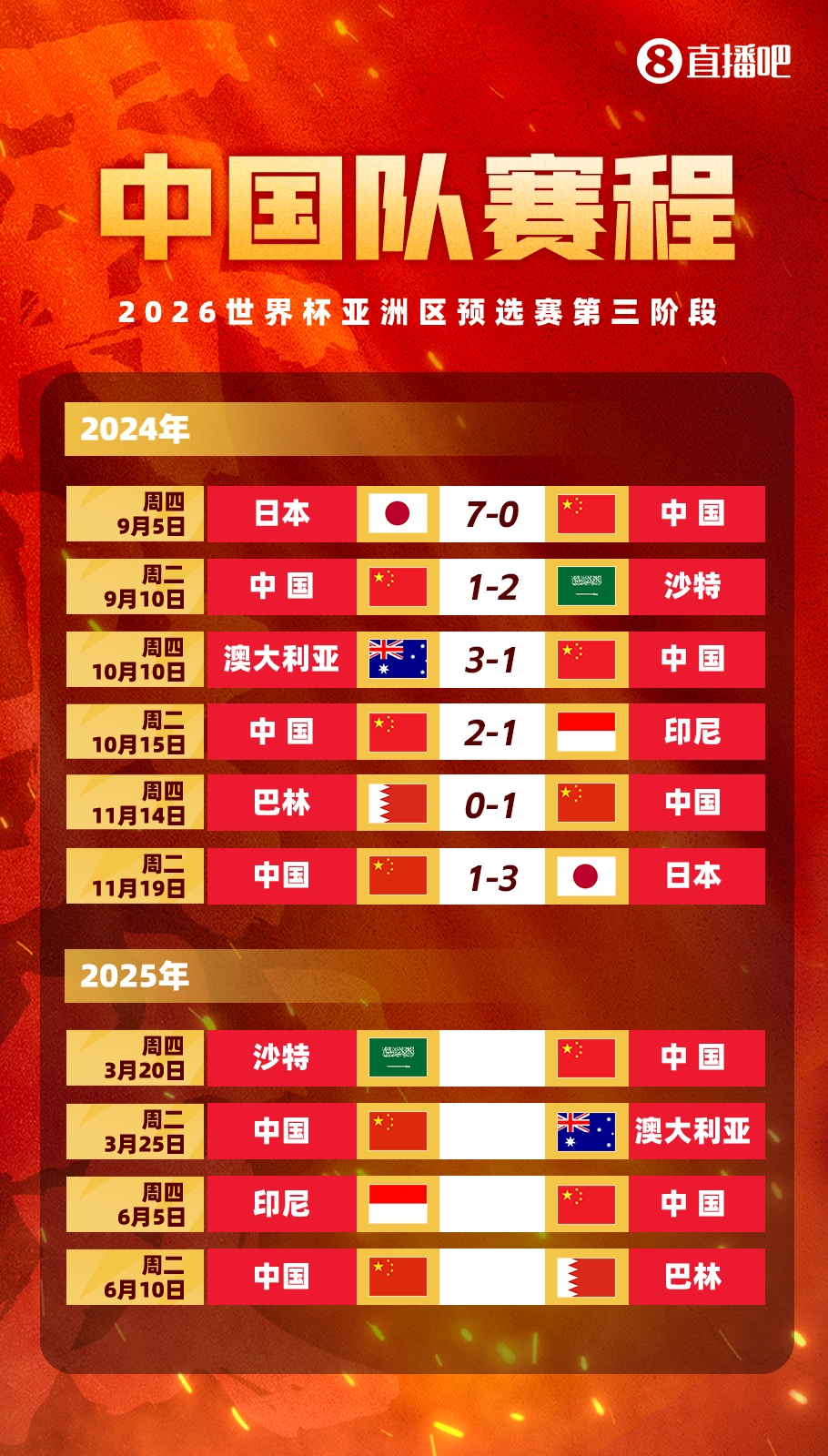  塞鳥拍馬趕來！國足18強賽剩余賽程:3月戰(zhàn)沙特袋鼠 6月戰(zhàn)印尼巴林