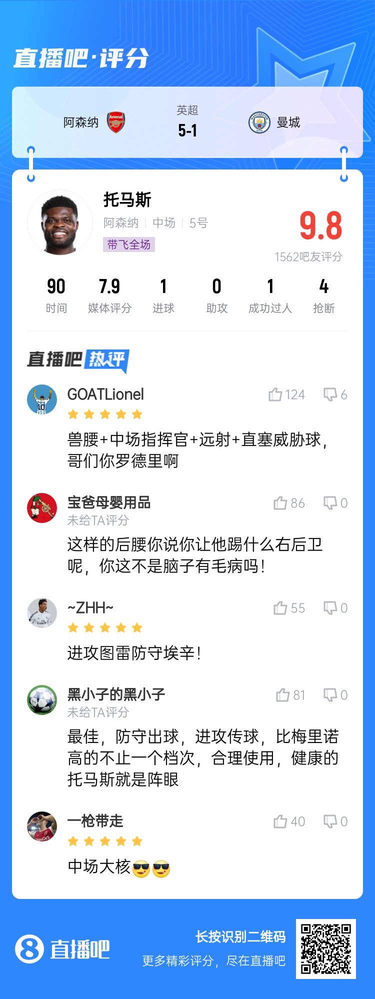  年輕5歲該多好！吧友給托馬斯打9.8分：獸腰+指揮官+遠(yuǎn)射+直塞