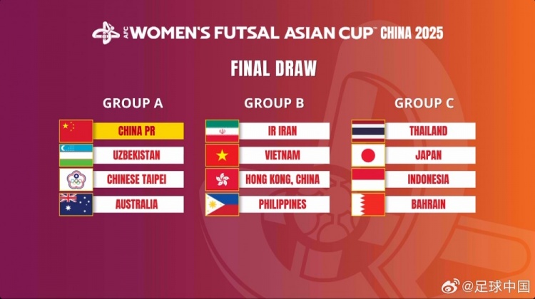  女子五人制亞洲杯：中國與烏茲別克斯坦、中國臺北、澳大利亞同組