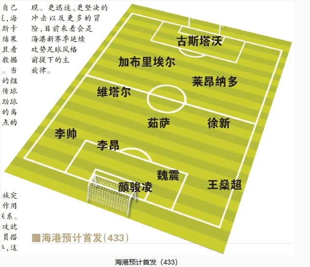  今晚首發(fā)預測：隊長首選李昂，蔣光太替補，三名新外援首秀