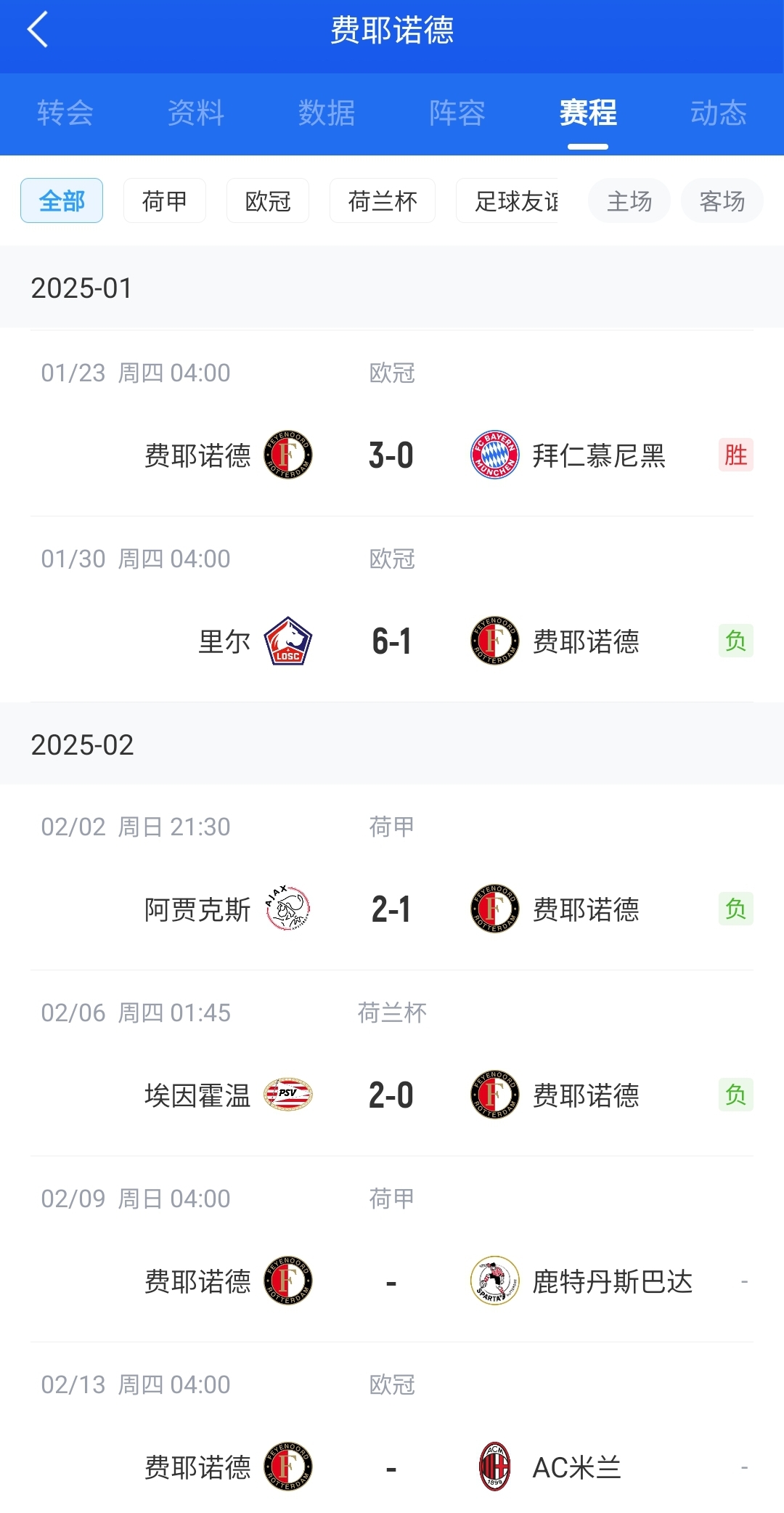  后斯洛特時代！費耶諾德12月底來僅贏拜仁+荷丙隊 當(dāng)家射手去米蘭