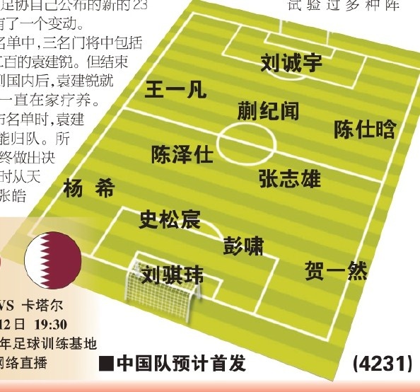  東體預(yù)測國青首戰(zhàn)首發(fā)：劉誠宇、蒯紀(jì)聞、張志雄出場，無王鈺棟