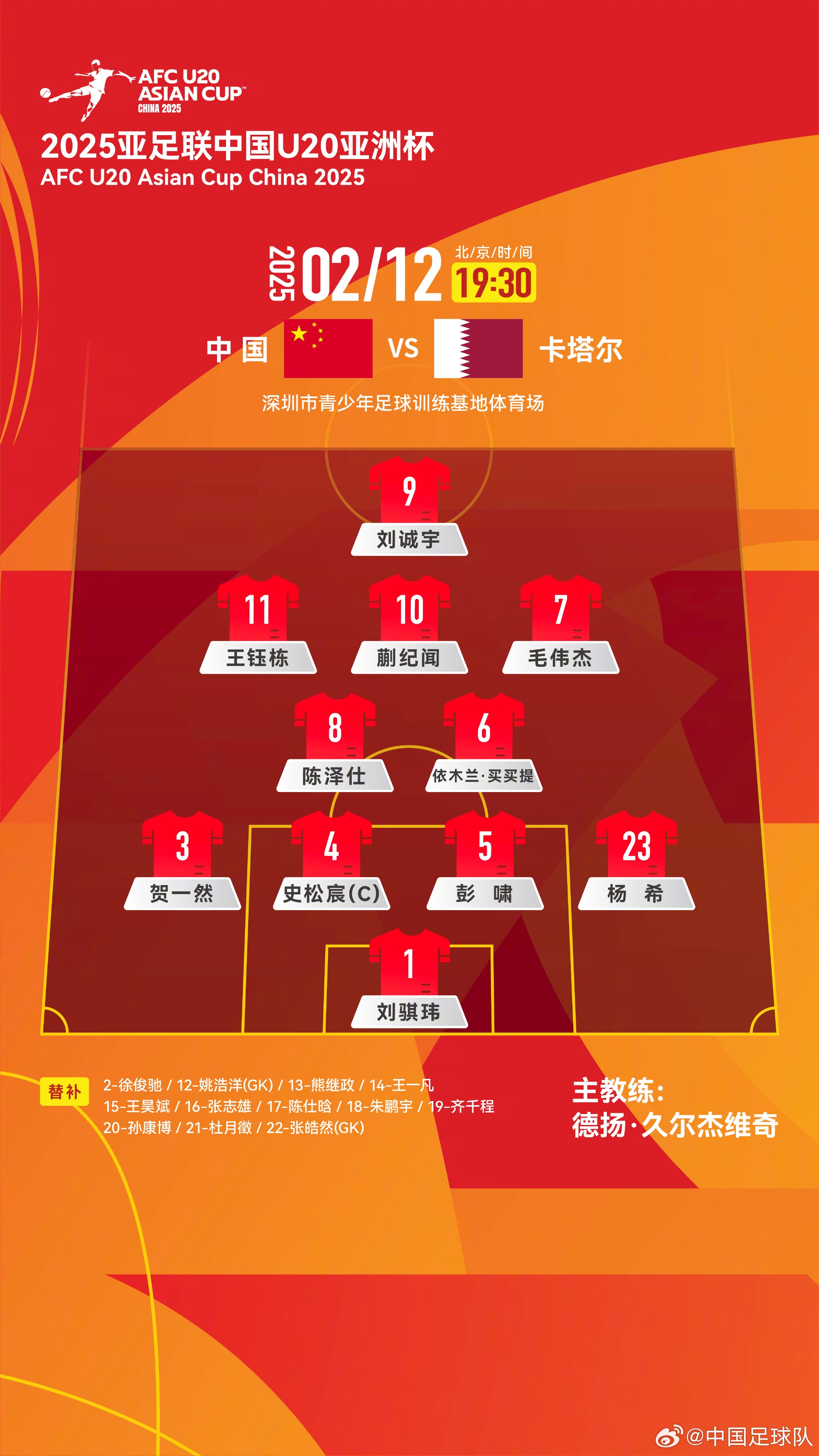  U20亞洲杯中國隊揭幕戰(zhàn)vs卡塔爾，首發(fā)名單揭曉