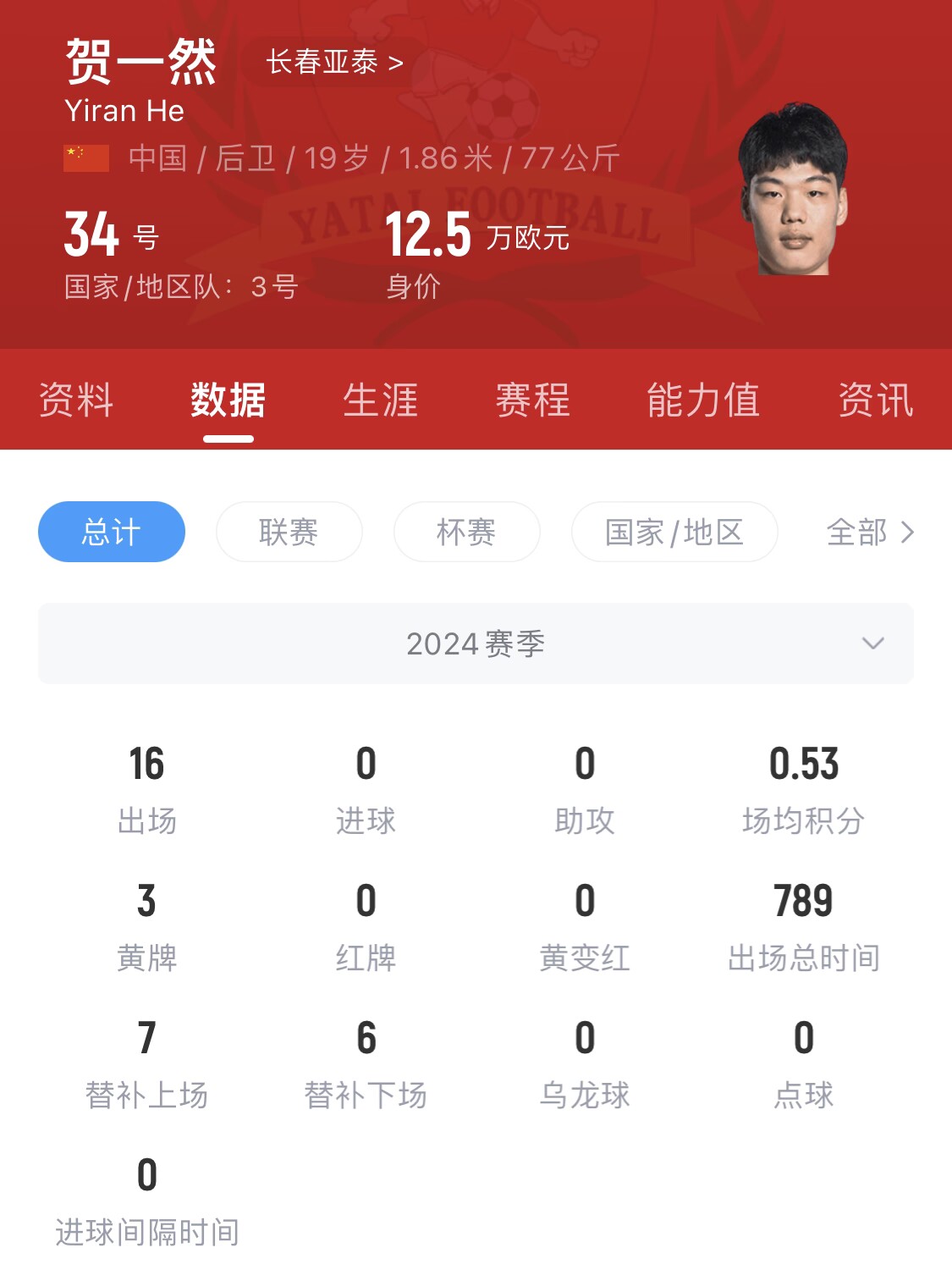  亞泰太子！U20國青邊衛(wèi)賀一然人球分過+淡定停高空球
