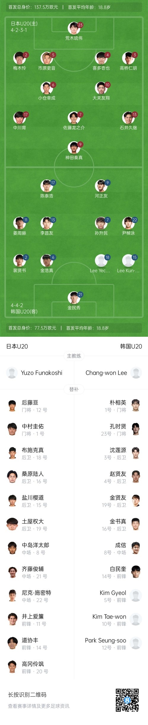  U20亞洲杯-日本vs韓國首發(fā)：神田奏真pk河正友，兩隊(duì)爭小組頭名