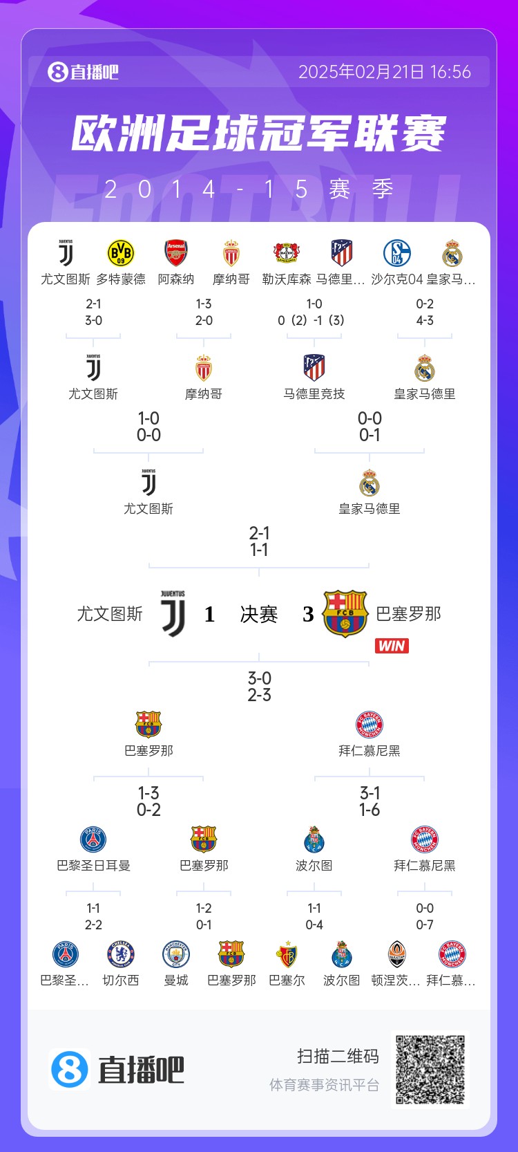  哪場讓你記憶猶新？回顧10年前歐冠淘汰賽，16強(qiáng)隊(duì)有一半如今不在