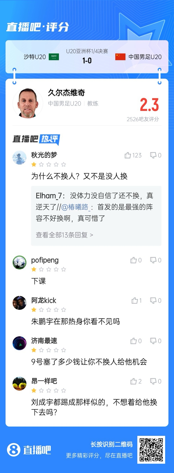  全場僅換兩人！劉誠宇體力告急仍打滿，朱鵬宇曾替補(bǔ)雙響未獲出場