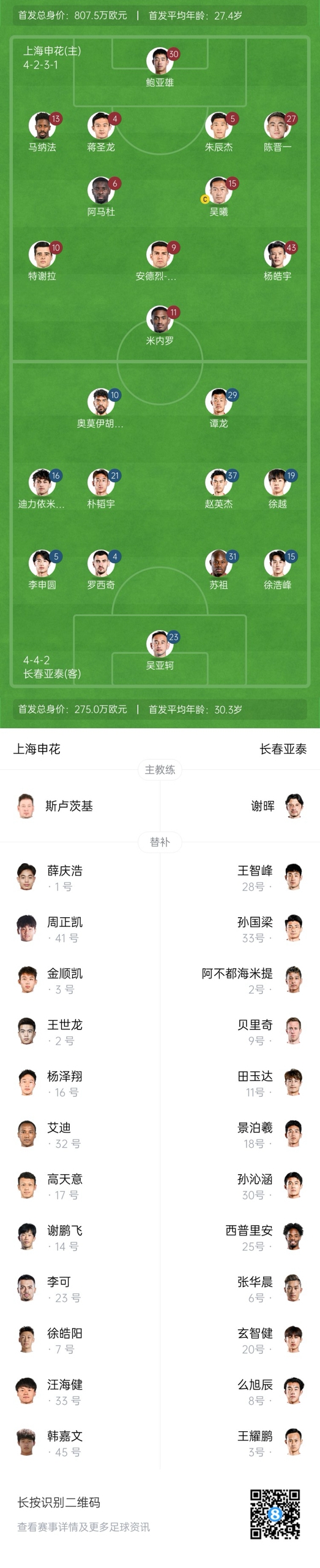  中超首輪|申花vs亞泰首發(fā):5外援PK3外援，楊皓宇先發(fā)，徐浩峰出戰(zhàn)
