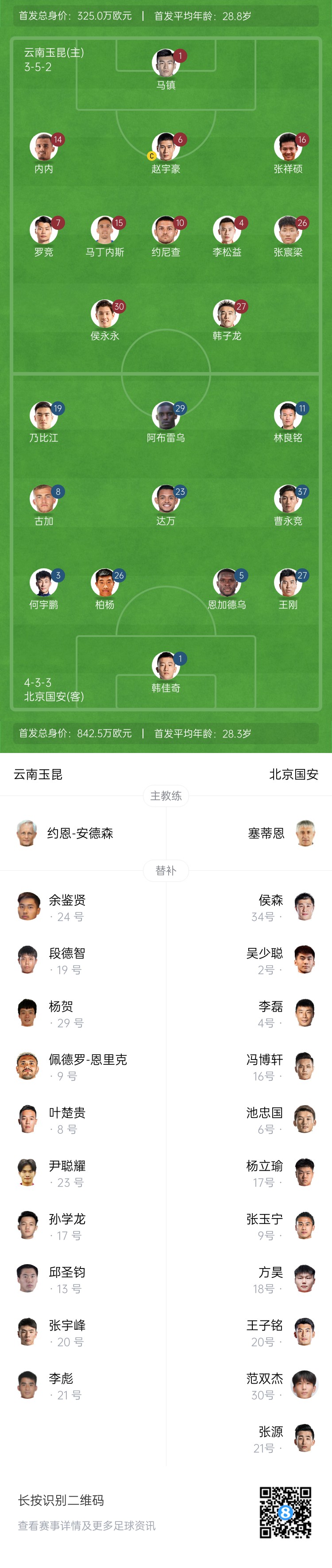  中超首輪|玉昆vs國安：塞鳥&奧斯卡缺席，侯永永首秀，張玉寧替補