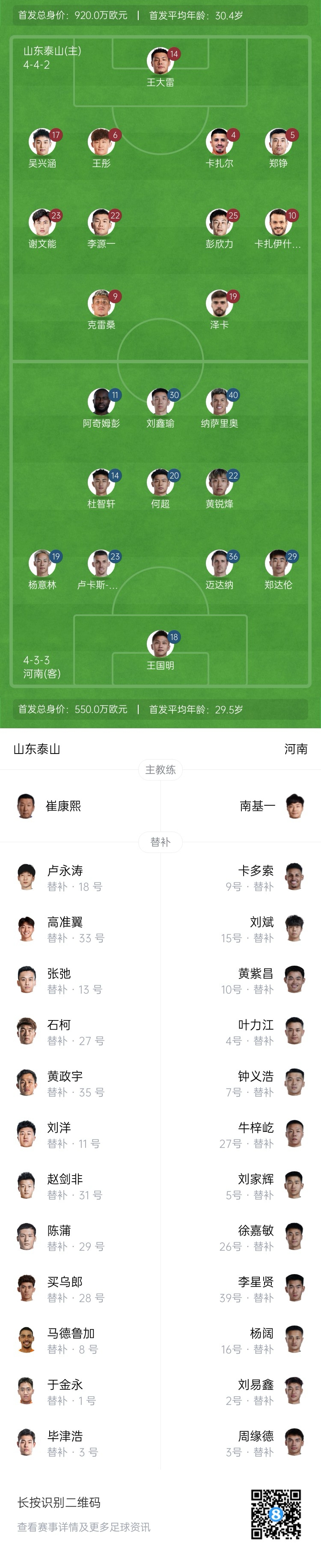  中超首輪|泰山vs河南首發(fā)：4外援PK4外援，克雷桑、謝文能先發(fā)