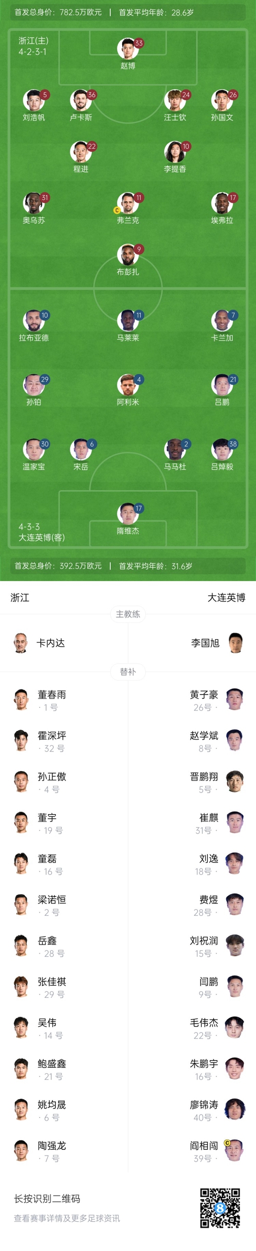  中超首輪|浙江vs英博首發(fā)：布彭扎、馬萊萊首發(fā)，國青毛偉杰替補