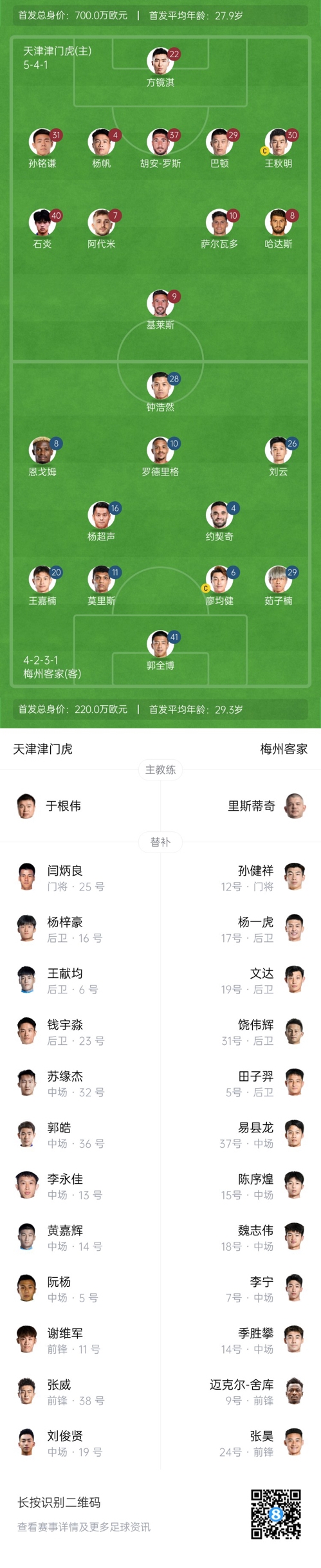  中超首輪|津門虎vs梅州：胡安-羅斯、恩戈姆先發(fā)，巴頓踢邊衛(wèi)