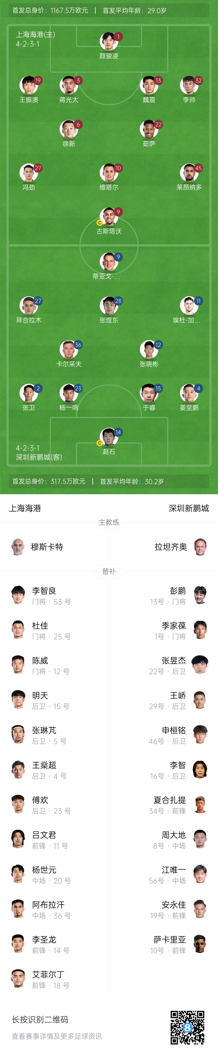  海港vs新鵬城首發(fā)：4外援PK3外援，魏震、蔣光太先發(fā)，姜至鵬出戰(zhàn)