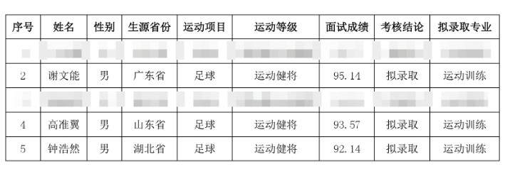  祝賀！謝文能、高準翼、鐘浩然被華中科技大學(xué)保送錄取