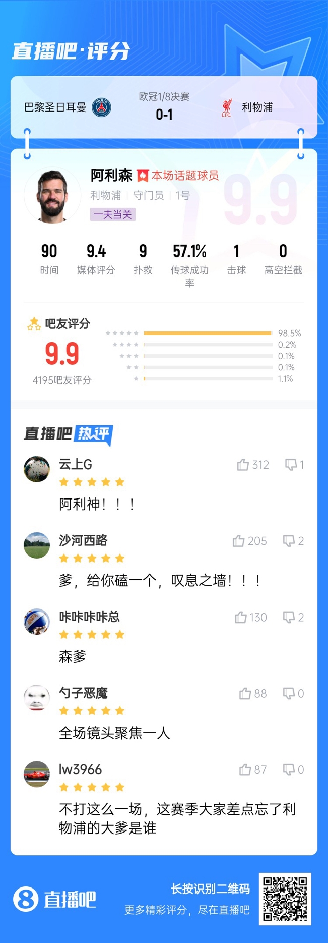  生涯又一封神戰(zhàn)！阿利森9次撲救一覽，換個(gè)門將要被打成篩子
