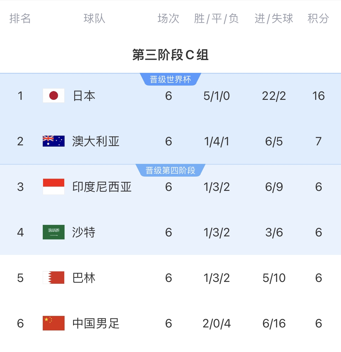  利好！塞鳥具備出場資格，你認為國足3月兩場世預賽能搶下幾分？