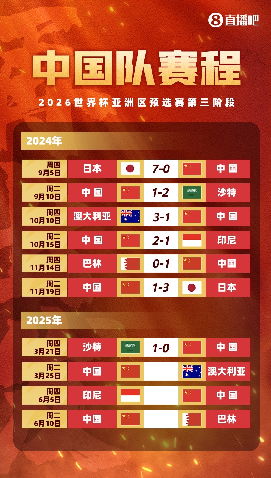  不敵沙特！國(guó)足剩余賽程：25日迎戰(zhàn)澳大利亞，6月對(duì)陣印尼巴林