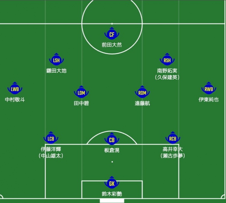  日媒預測日本隊首發(fā)：南野拓實、伊東純也領銜進攻陣，三笘薰替補